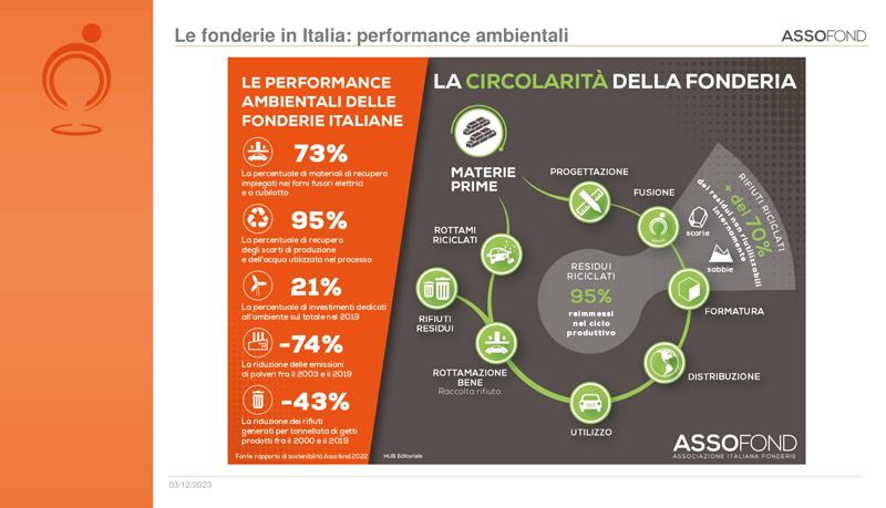 Fabio Zanardi, Presidente Assofond, ha tracciato un preciso quadro congiunturale delle fonderie italiane sottolineando in particolare la virtuosa circolarità del sistema fonderia metalli