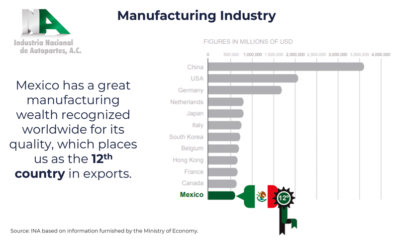 María de los Ángeles Arriola Aguirre e Francisco Gonzalez Diaz (INA – Industria Nacional de Autopartes), hanno presentato il sistema dell’automotive in Messico.