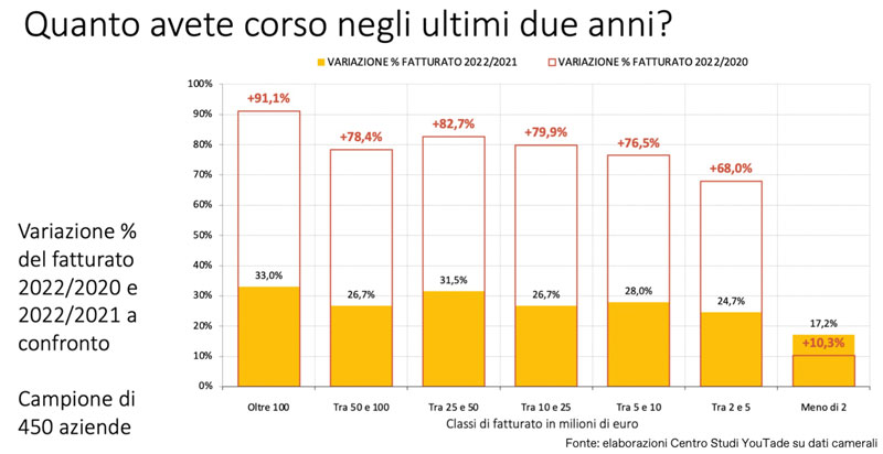 Assemblea generale di UNICMI 2023