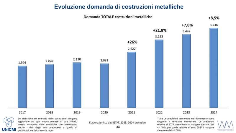 Assemblea generale di UNICMI 2023
