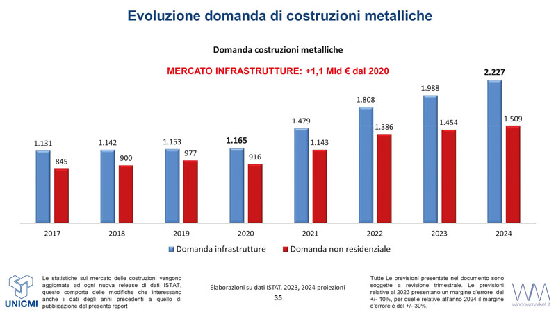 Assemblea generale di UNICMI 2023