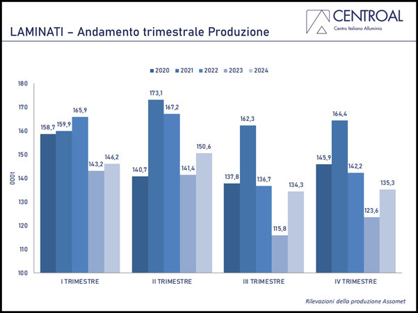 Assomet_grafico02