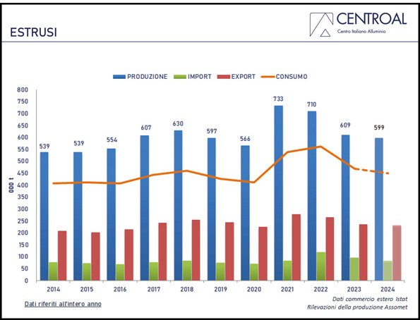 Assomet_grafico03