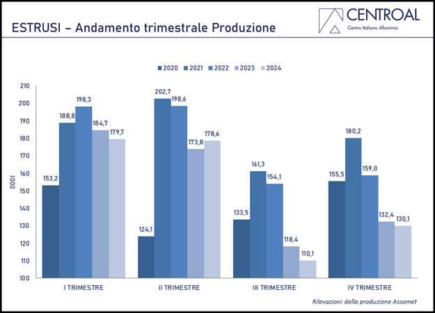 Assomet_grafico04