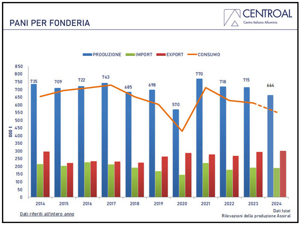 Assomet_grafico05