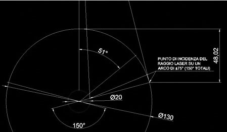 Nella marcatura laser, il problema reale da prendere in considerazione non è la variazione della messa a fuoco ma l’angolo di incidenza.