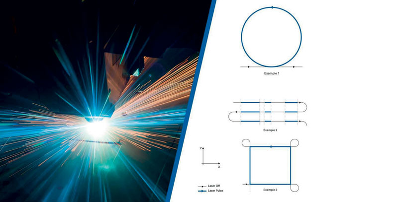 Controllo semplice, veloce, preciso e flessibile nel Laser Material Processing