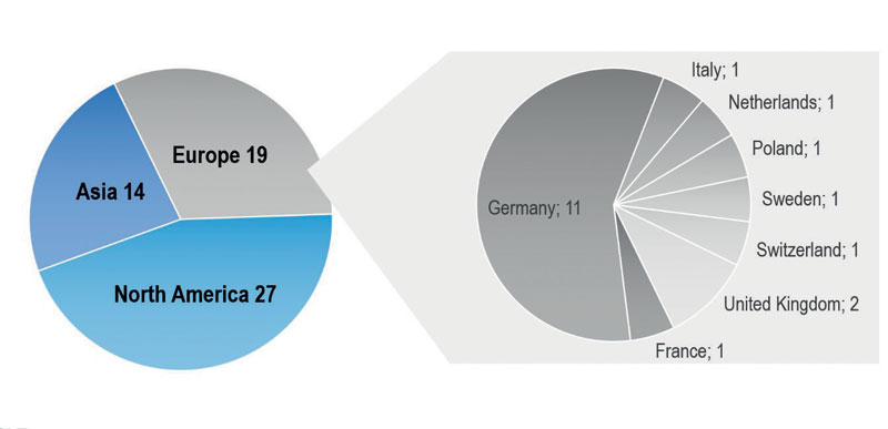 Figura 3. Distribuzione Geografica delle aziende incluse nel Solactive EPIC Core Photonics Index