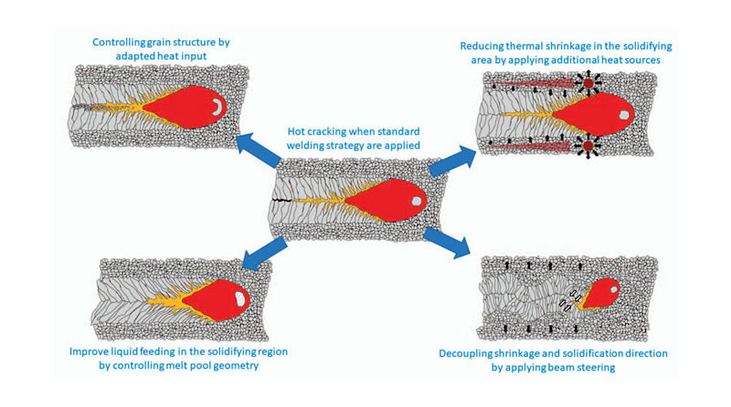 Le potenzialità del phased array ottico