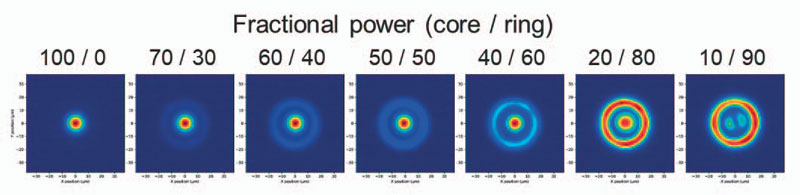 Nella figura 4a i diversi profili del fascio laser a fibra AFX di nLIGHT che consente una maggiore produttività e qualità nell’AM (© nLIGHT). Nella figura 4a i diversi profili del fascio laser a fibra AFX di nLIGHT che consente una maggiore produttività e qualità nell’AM (© nLIGHT).