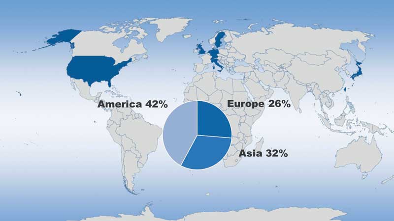 Distribuzione geografica delle aziende presenti nel paniere dell’ETF, ripartite quasi equamente tra Europa, Asia e America.