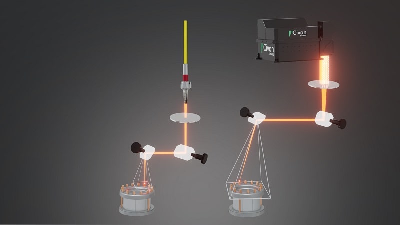 Profondità di fuoco con e senza focus steering per diverse lunghezze focali.
