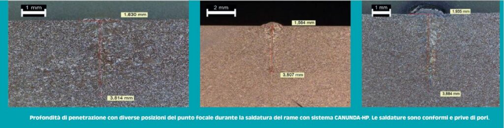 Profondità di penetrazione con diverse posizioni del punto focale durante la saldatura del rame con sistema CANUNDA-HP. Le saldature sono conformi e prive di pori.