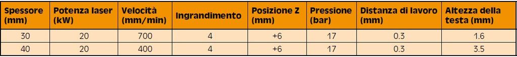 Esempio di parametri di taglio per l’alluminio 5754 tratto dalla valutazione dei test fornita.