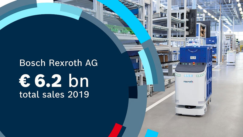 2019 da record per Bosch Rexorth