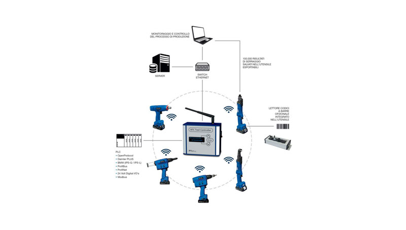 Grazie alla tracciabilità e al controllo dei processi di assemblaggio, le soluzioni cordless di HS-T permettono di ottimizzare i processi di produzione.