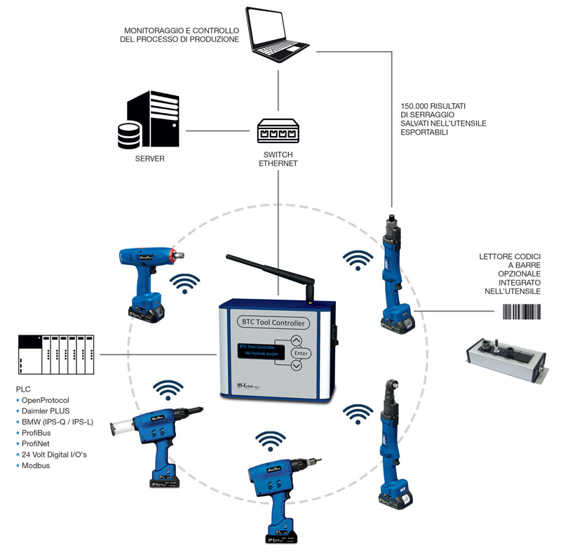 Thanks to the traceability and control of assembly processes, the HS-T cordless solutions makes it possible to optimize production processes.