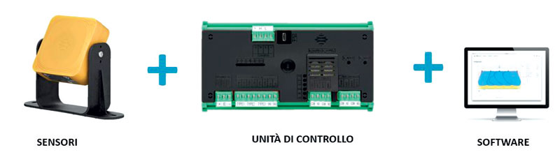 System parameters are configured via the Inspect Safety Application.