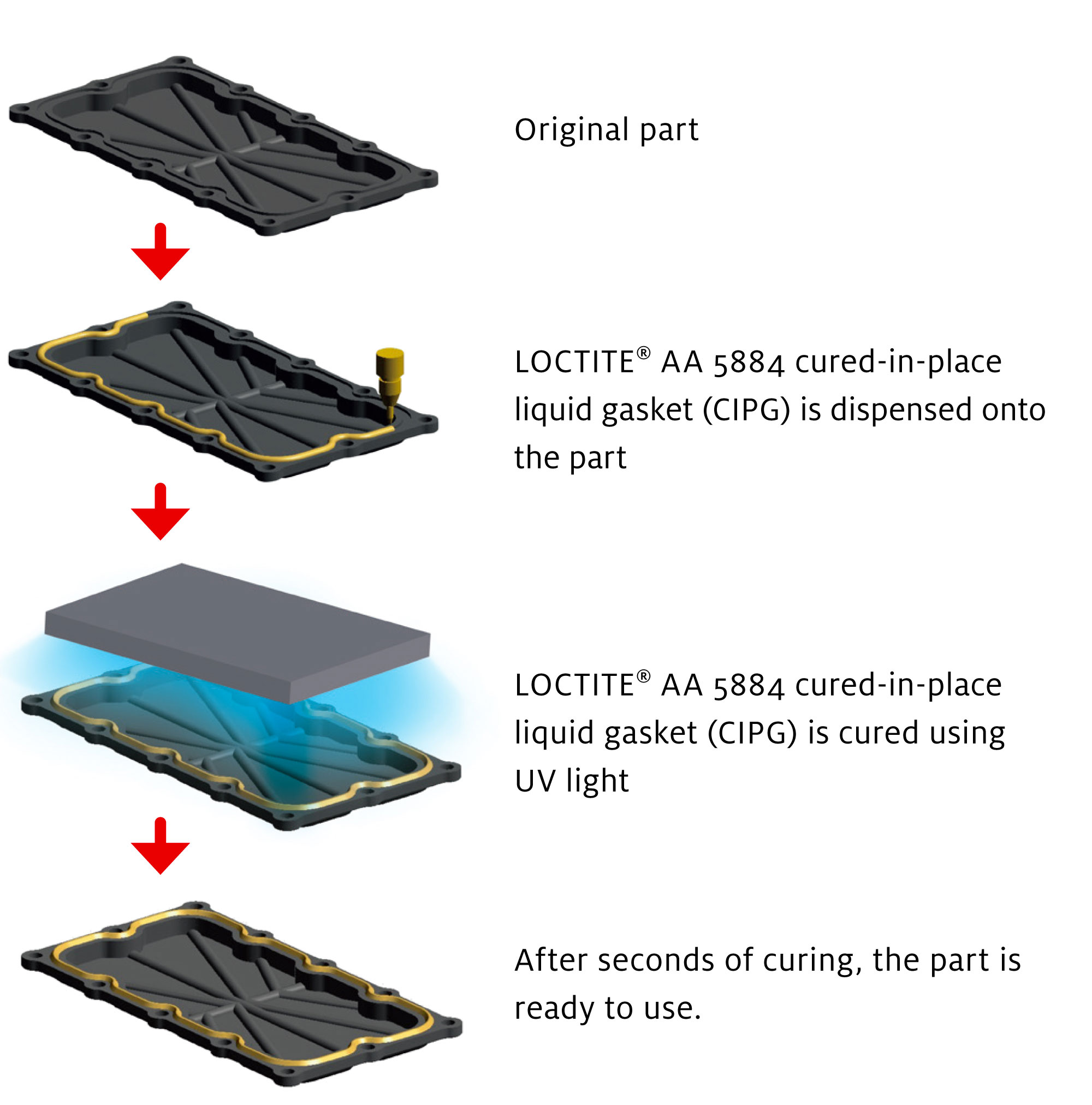 Loctite AA 5884 riduce il rischio di rilavorazioni e perdite.