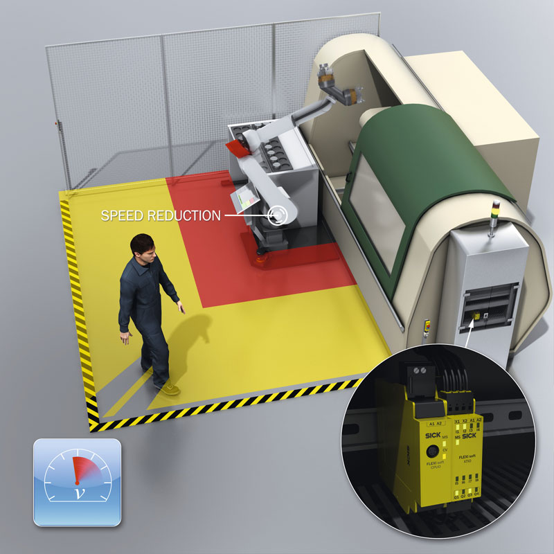 Lo scanner utilizza due set di campi dipendenti dalla velocità del robot, ciascuno costituito da un campo di preallarme e da un campo protetto.