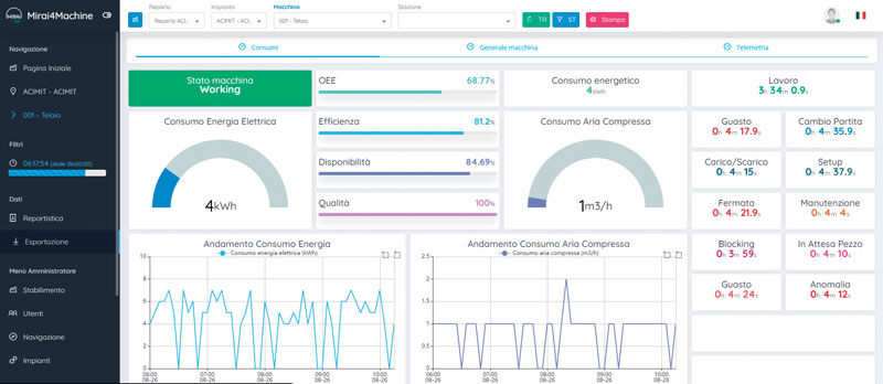 Attraverso Mirai4Machine è possibile identificare tempestivamente eventuali problematiche nei processi produttivi individuando opportunità di miglioramento della capacità produttiva.
