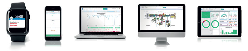 Mirai4Machine è utilizzabile su qualsiasi tipo di device.