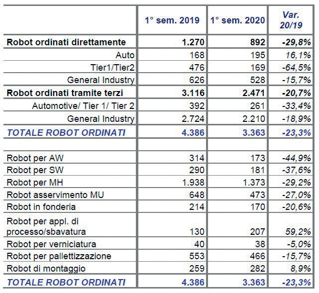Figure 13 come sta la robotica? How Is Robotics Doing? Domenico Appendino’s Report 13 1