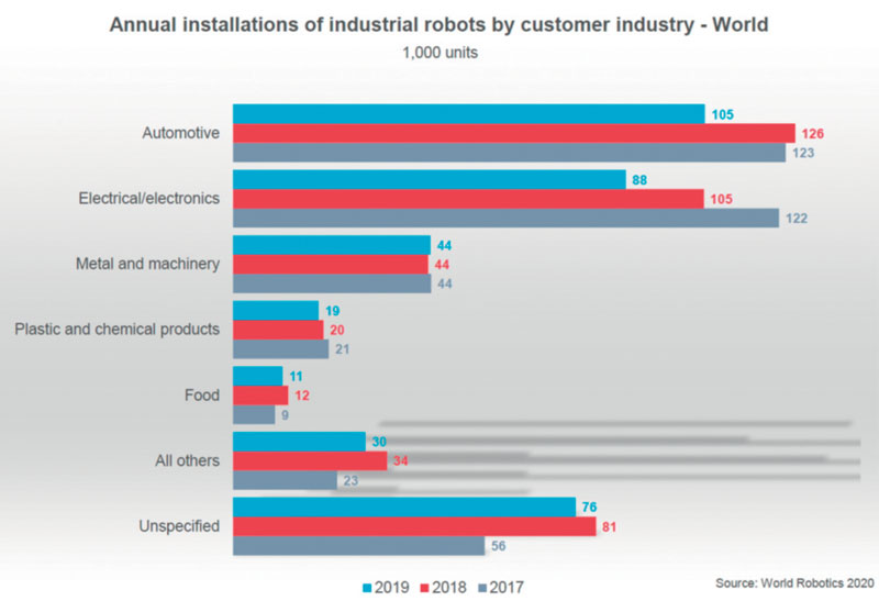 Figure 2 come sta la robotica? How Is Robotics Doing? Domenico Appendino’s Report 2 13
