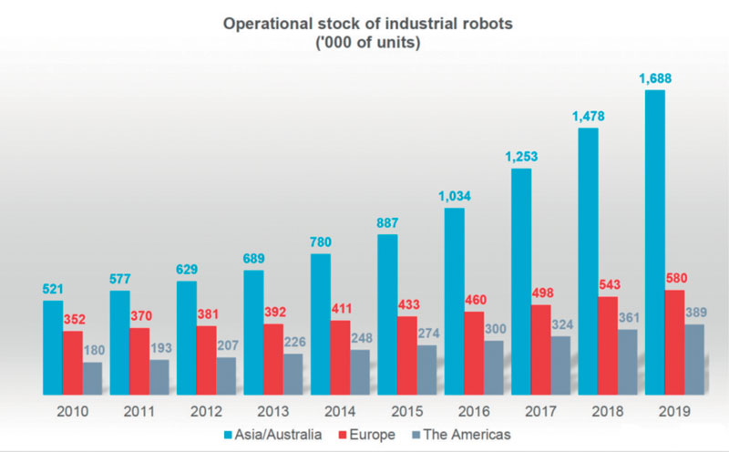Figure 3 come sta la robotica? How Is Robotics Doing? Domenico Appendino’s Report 3 11