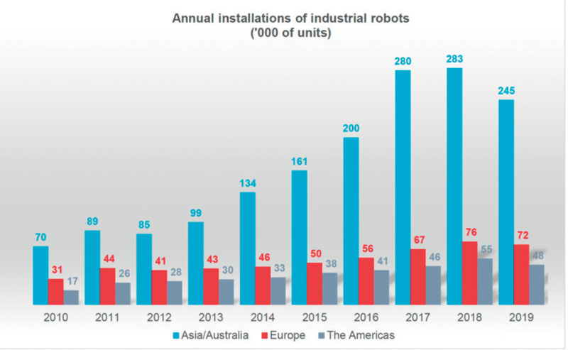 Figure 5 come sta la robotica? How Is Robotics Doing? Domenico Appendino’s Report 5 3