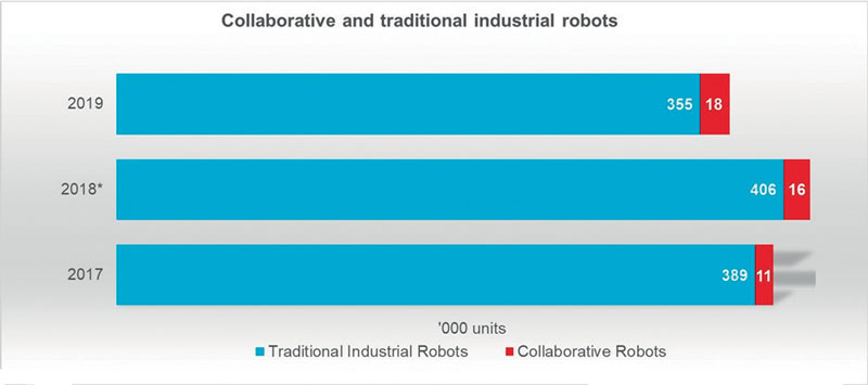 Figure 7 come sta la robotica? How Is Robotics Doing? Domenico Appendino’s Report 7 3