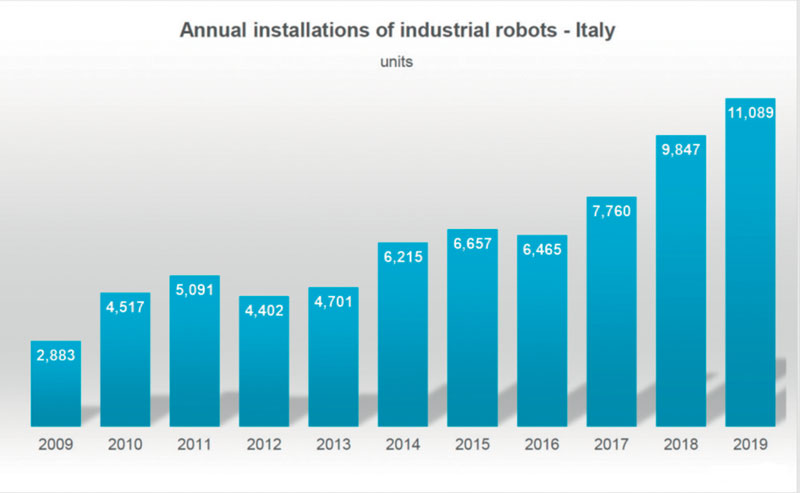 Figure 8 come sta la robotica? How Is Robotics Doing? Domenico Appendino’s Report 8 3