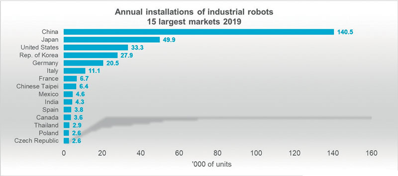 Figure 9 come sta la robotica? How Is Robotics Doing? Domenico Appendino’s Report 9 3