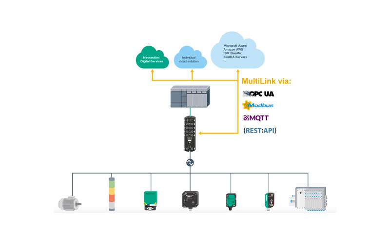 Il 17 novembre si è tenuto l’evento “Driving the IIoT Revolution” nell’ambito dei “Pepperl+Fuchs Online Summit”.