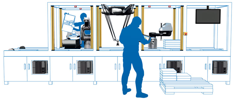 I tipi di struttura cinematica includono le quattro categorie di robot principali: cartesiano, SCARA, braccio articolato e Delta/parallelo.