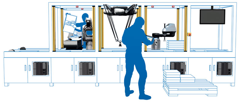 The types of kinematic construction include the four main categories: Cartesian, SCARA, articulated arm and Delta/parallel. fabbrica intelligente Finding the best robot for a smart factory 2 23