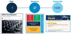 Nel 2020 le istituzioni internazionali hanno dedicato molta attenzione all’Artificial Intelligence per le sue potenzialità di impiego, ma anche per le implicazioni etiche.