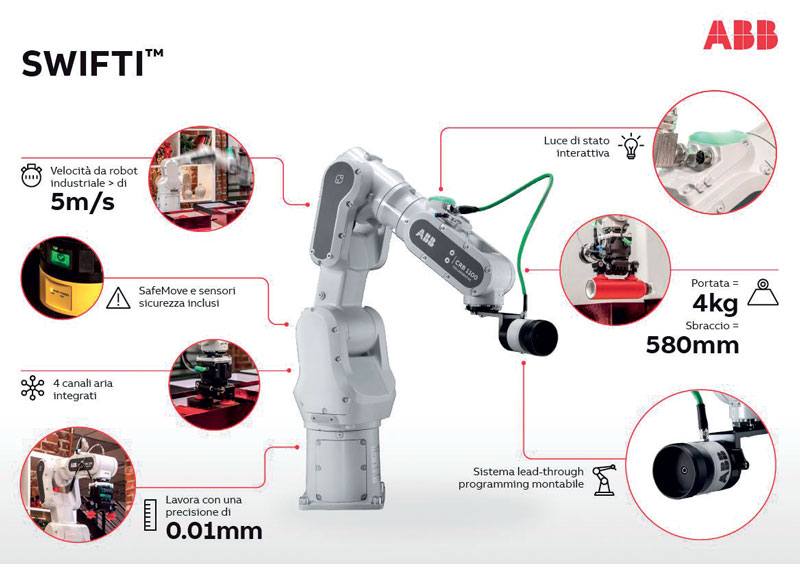 SWIFTI è progettato per supportare la collaborazione intermittente tra operatore e robot. cobot La famiglia di cobot si allarga 5 2