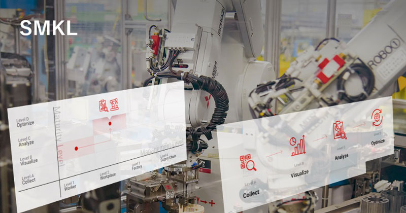 “Digital Manufacturing” di Mitsubishi Electric dimostra un quadro che permette al management di prendere decisioni sugli investimenti