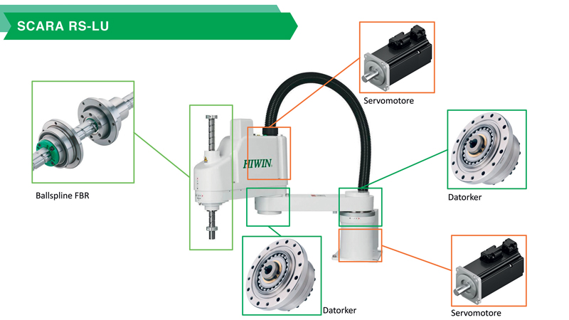 The key components of our SCARAs are made by HIWIN. The key components of our SCARAs are made by HIWIN.
