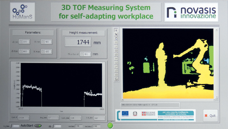Novasis developed a driver capable of increasing the frame-rate of the camera and of enabling interfacing with the software. 3d tof Self-adaptive workstations with 3D ToF technology 2 7