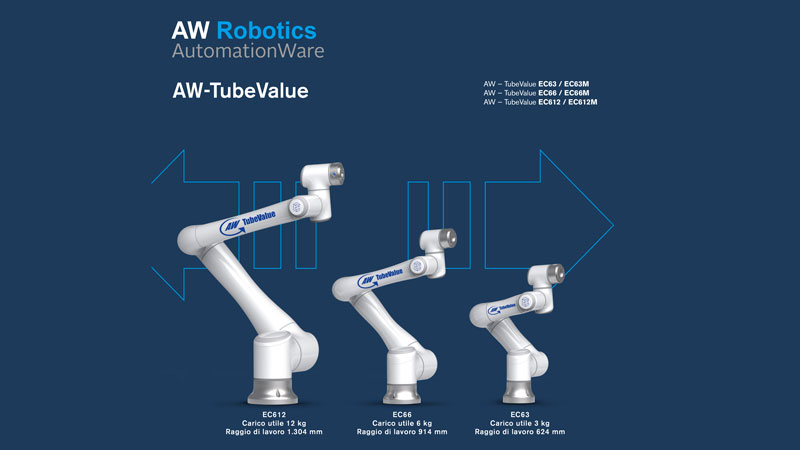 AutomationWare aggiunge al suo portafoglio prodotti la serie di cobot AW-Value.