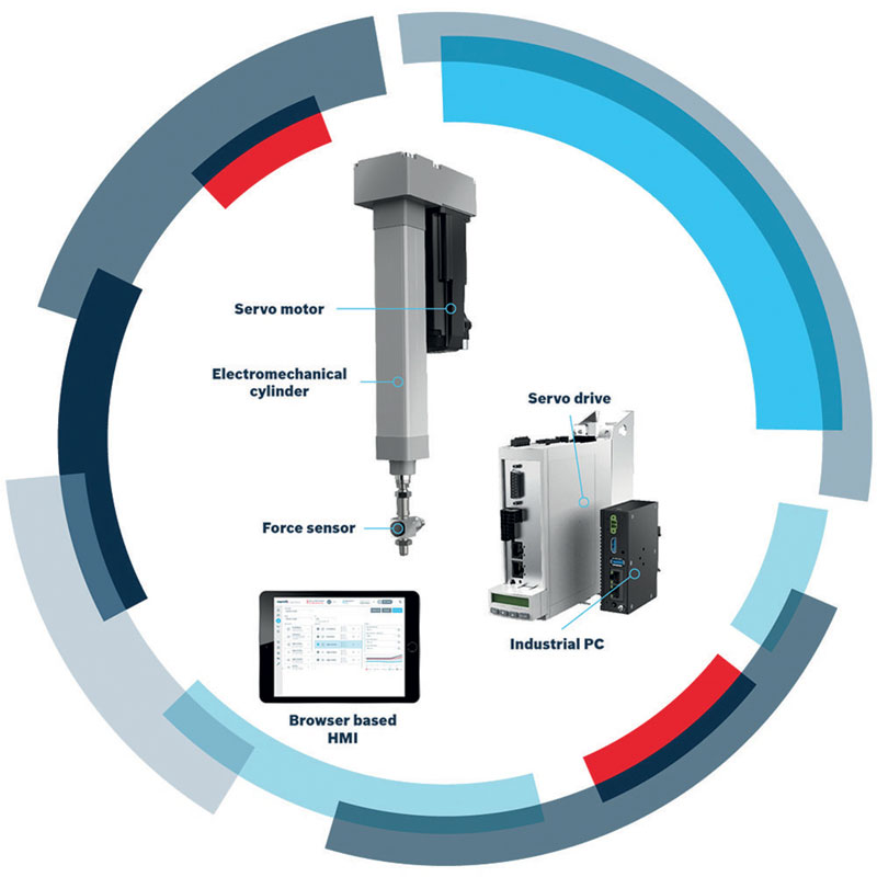 Smart Function Kits already include everything required to work. bosch rexroth We want to make customers independent 2 3