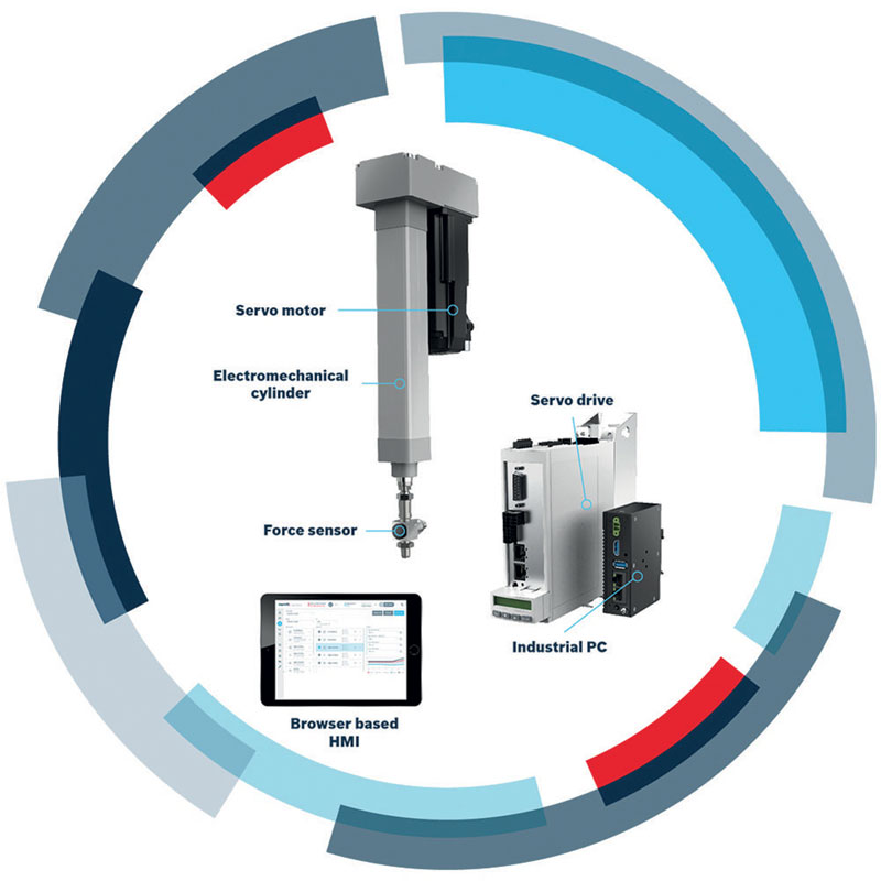 Smart Function Kits already include everything required to work. Smart Function Kits already include everything required to work.