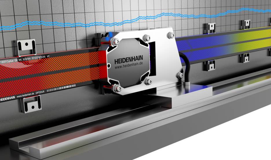 Il sistema LIP 6000 Dplus di HEIDENHAIN possiede una testina di lettura speciale.