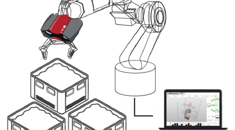 IT+robotics propone come soluzione il software EyeT+ Pick ZV a bordo robot.