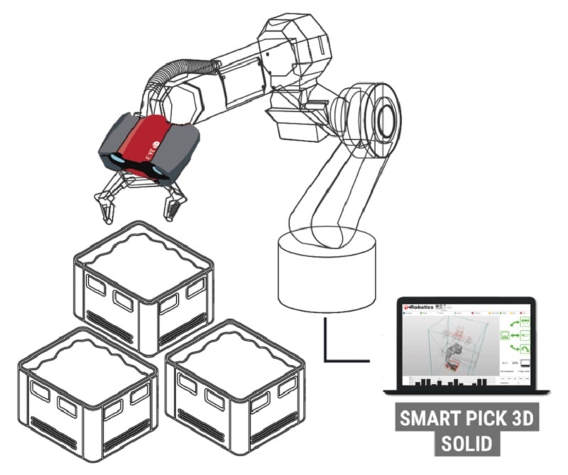 IT+robotics propone come soluzione il software EyeT+ Pick ZV a bordo robot.
