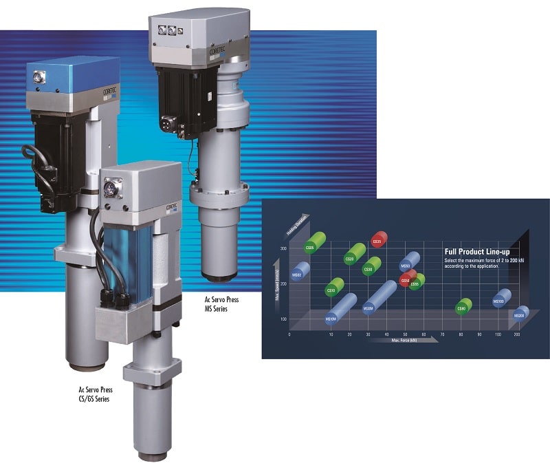 burster distribuisce in Italia le serie MS e GS di CORETEC.