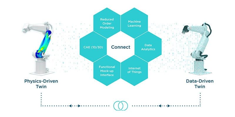 Altair ha lanciato la sua soluzione per la creazione di digital twin altair Altair presenta una soluzione Total Digital Twin aperta, flessibile e adattabile altair digital twin 800x400