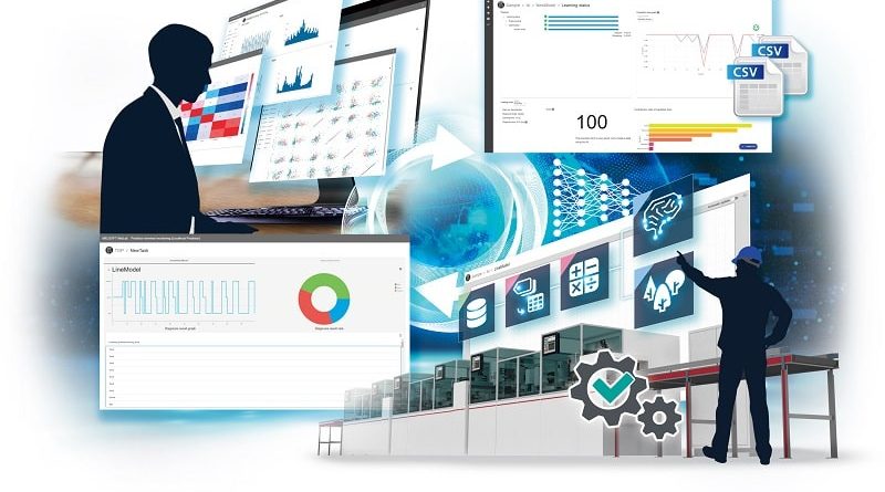 Il data science MELSOFT MaiLab di Mitsubishi Electric offre una piattaforma software intuitiva per l’operatore che sfrutta l’intelligenza artificiale.